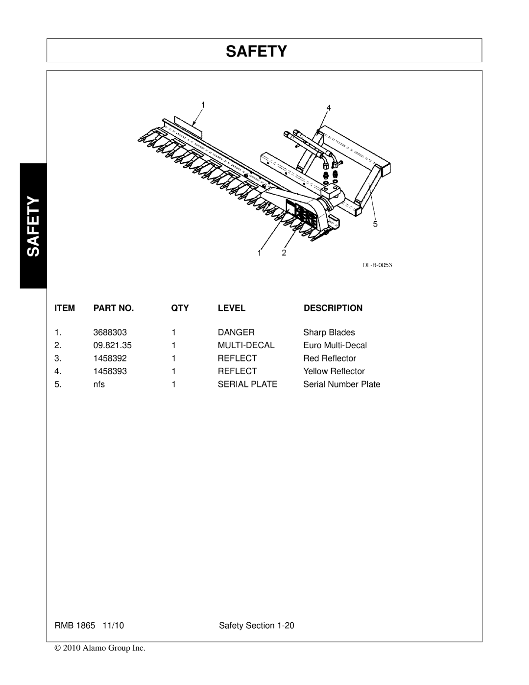 Bush Hog RMB 1865 manual Sharp Blades 09.821.35 