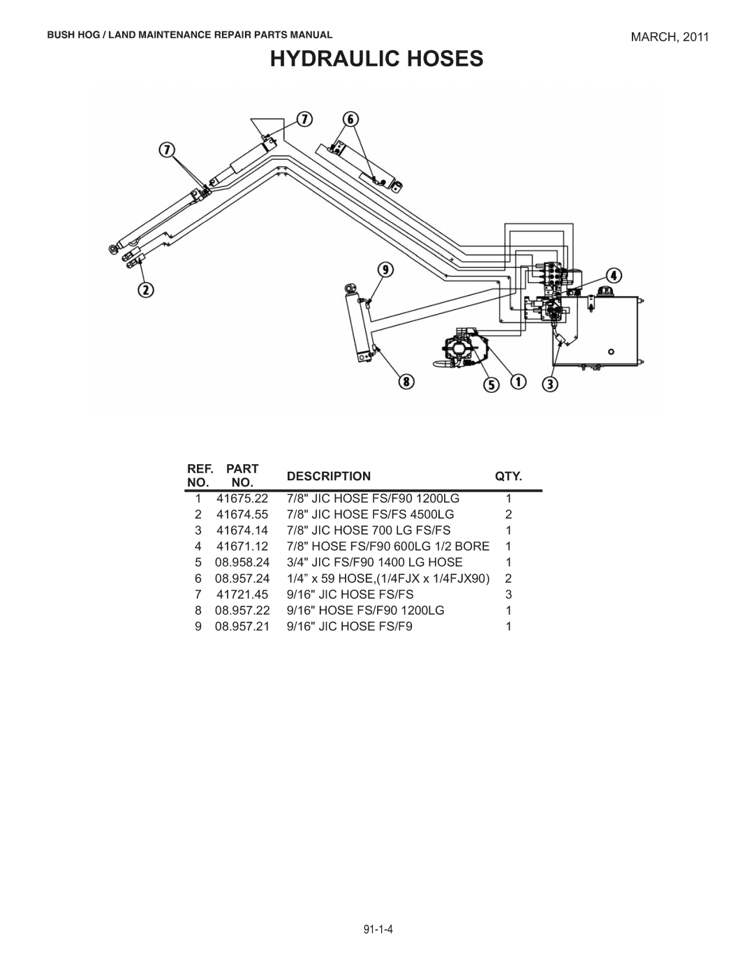 Bush Hog RMB1445 manual Hydraulic Hoses, Part Description 