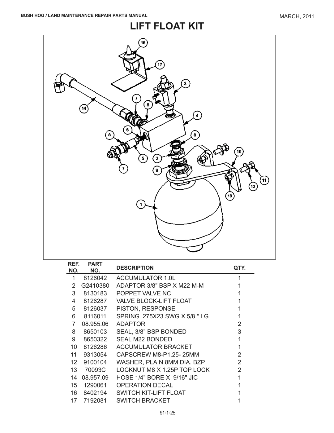 Bush Hog RMB1445 manual Lift Float KIT 