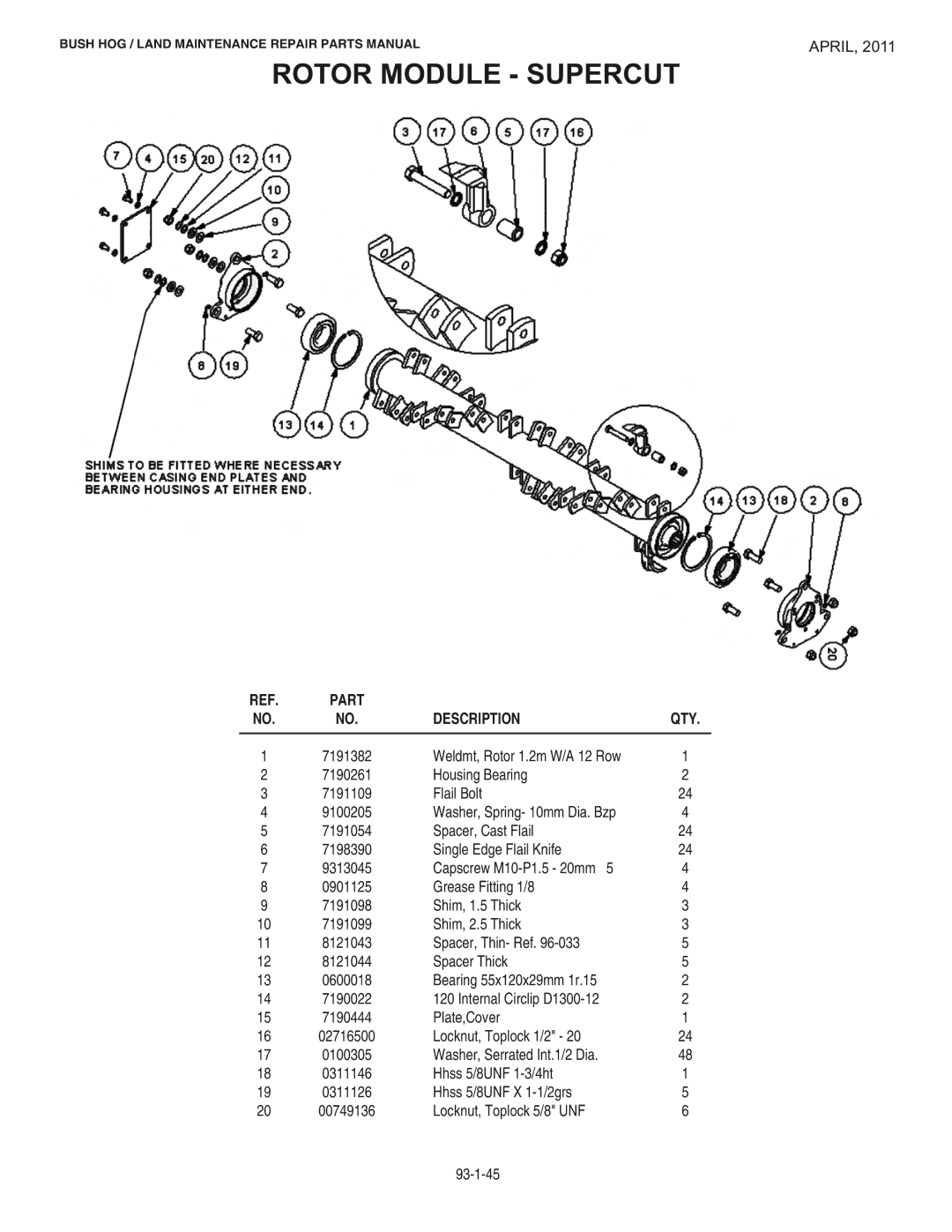 Bush Hog RMB1865E manual Rotor Module Supercut 