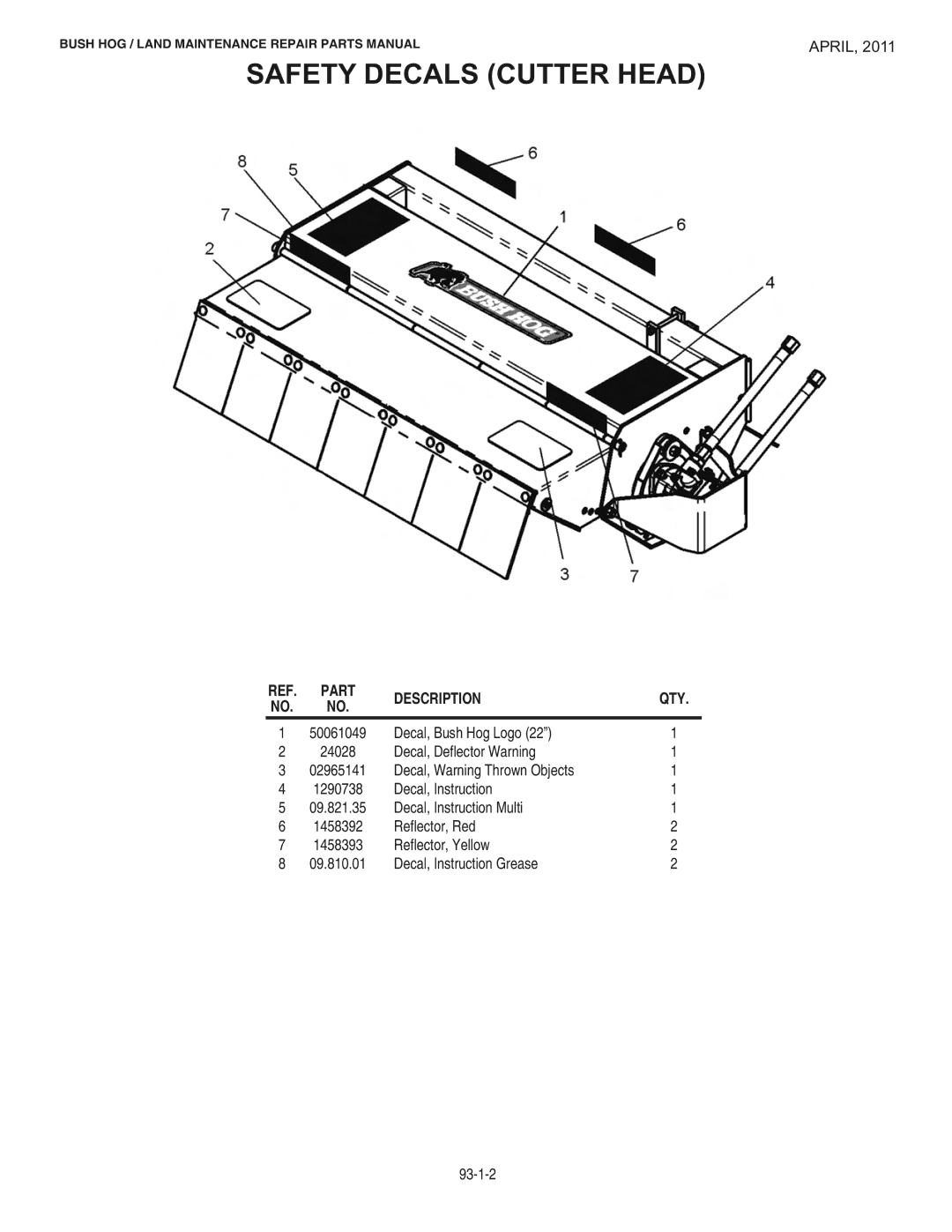 Bush Hog RMB1865E manual Safety Decals Cutter Head 