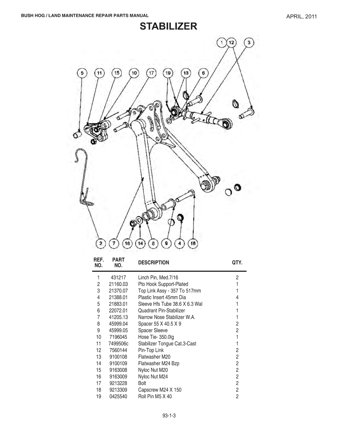 Bush Hog RMB1865E manual Stabilizer 