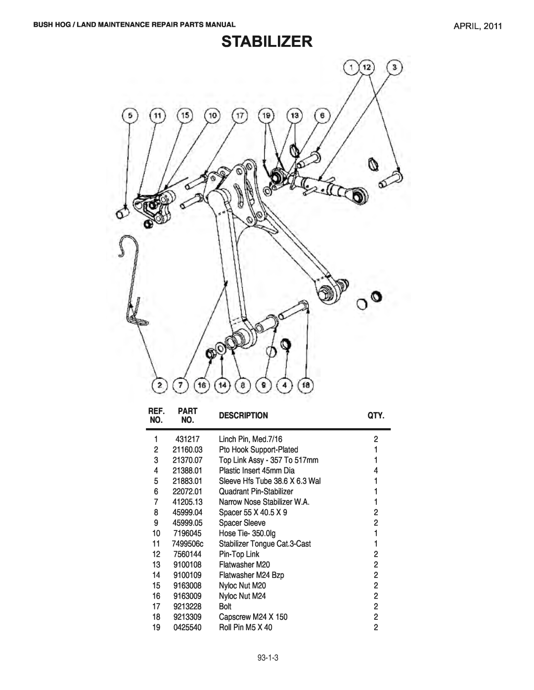 Bush Hog RMB1865E manual Stabilizer, April, Description 