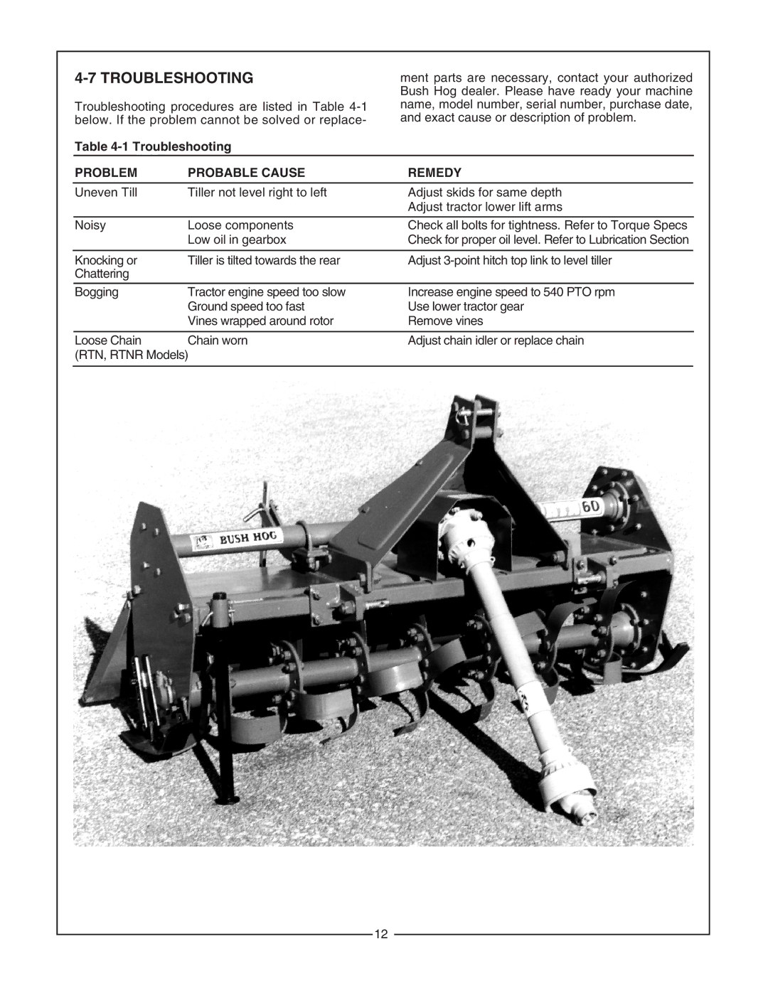 Bush Hog RTNR, RTH manual Troubleshooting 