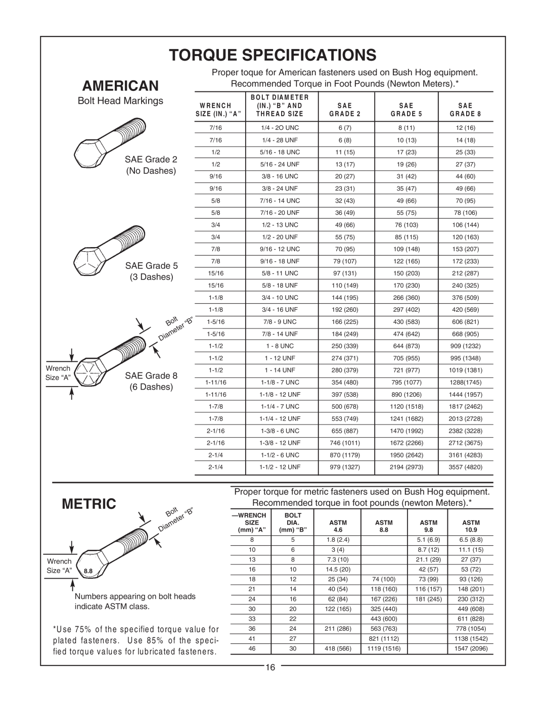 Bush Hog RTN Torque Specifications, American, Metric, Bolt Head Markings, Recommended Torque in Foot Pounds Newton Meters 