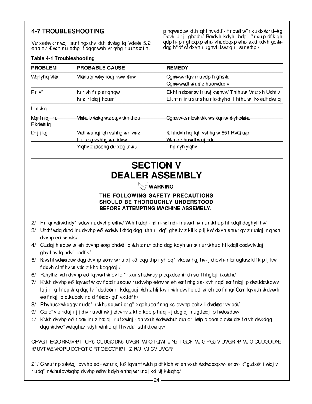 Bush Hog RTS manual Section Dealer Assembly, Troubleshooting 