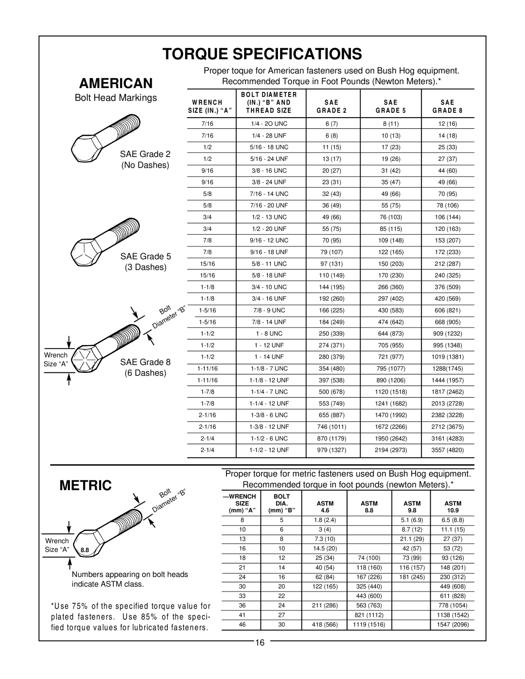 Bush Hog RTS manual Torque Specifications, Recommended Torque in Foot Pounds Newton Meters 