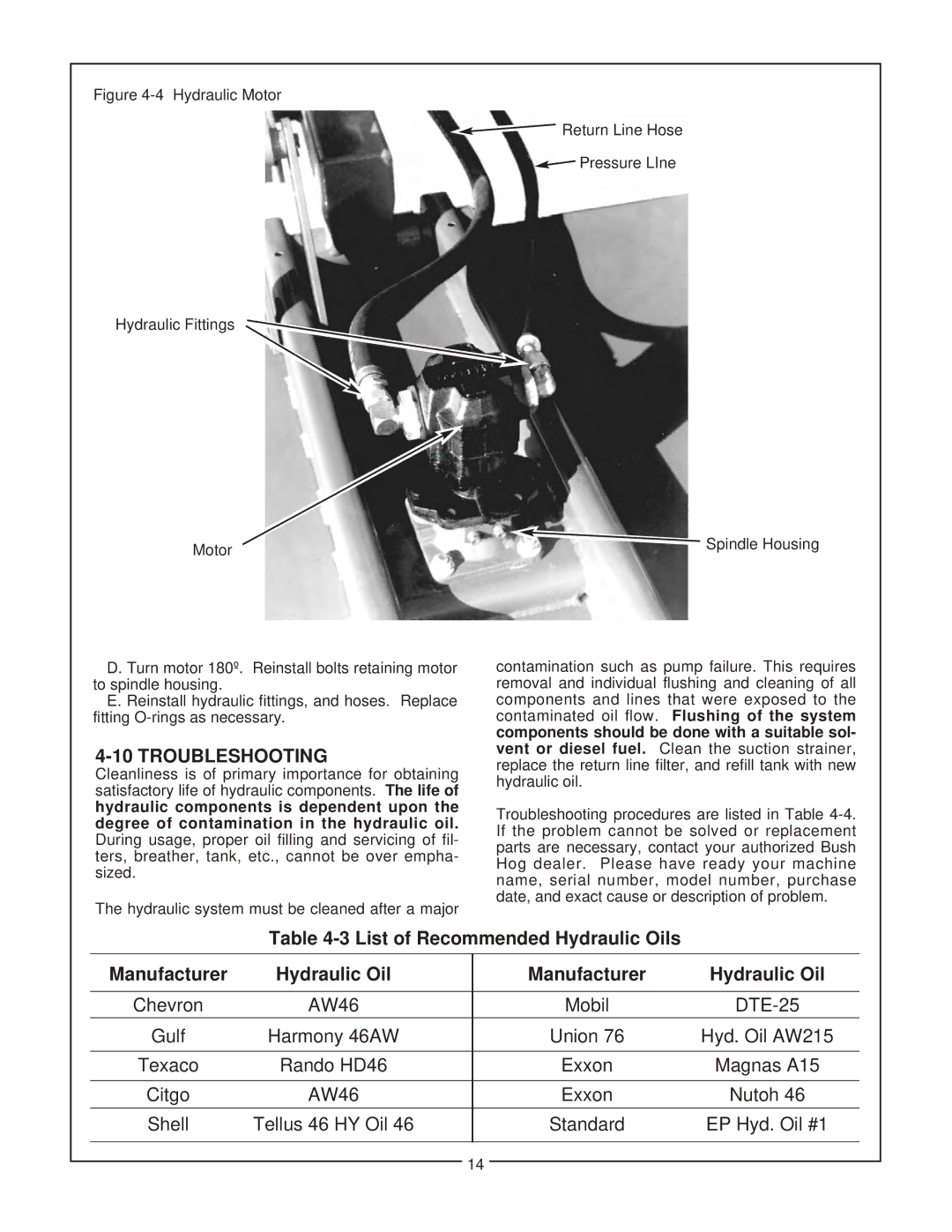 Bush Hog SM 60 manual Troubleshooting, List of Recommended Hydraulic Oils Manufacturer 