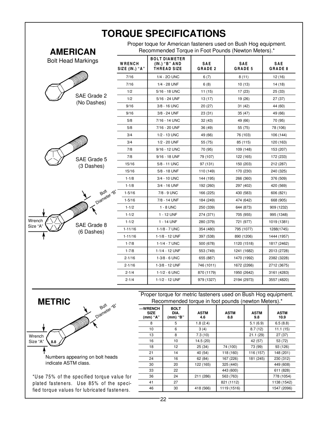 Bush Hog SM 60 manual Torque Specifications, Recommended Torque in Foot Pounds Newton Meters 