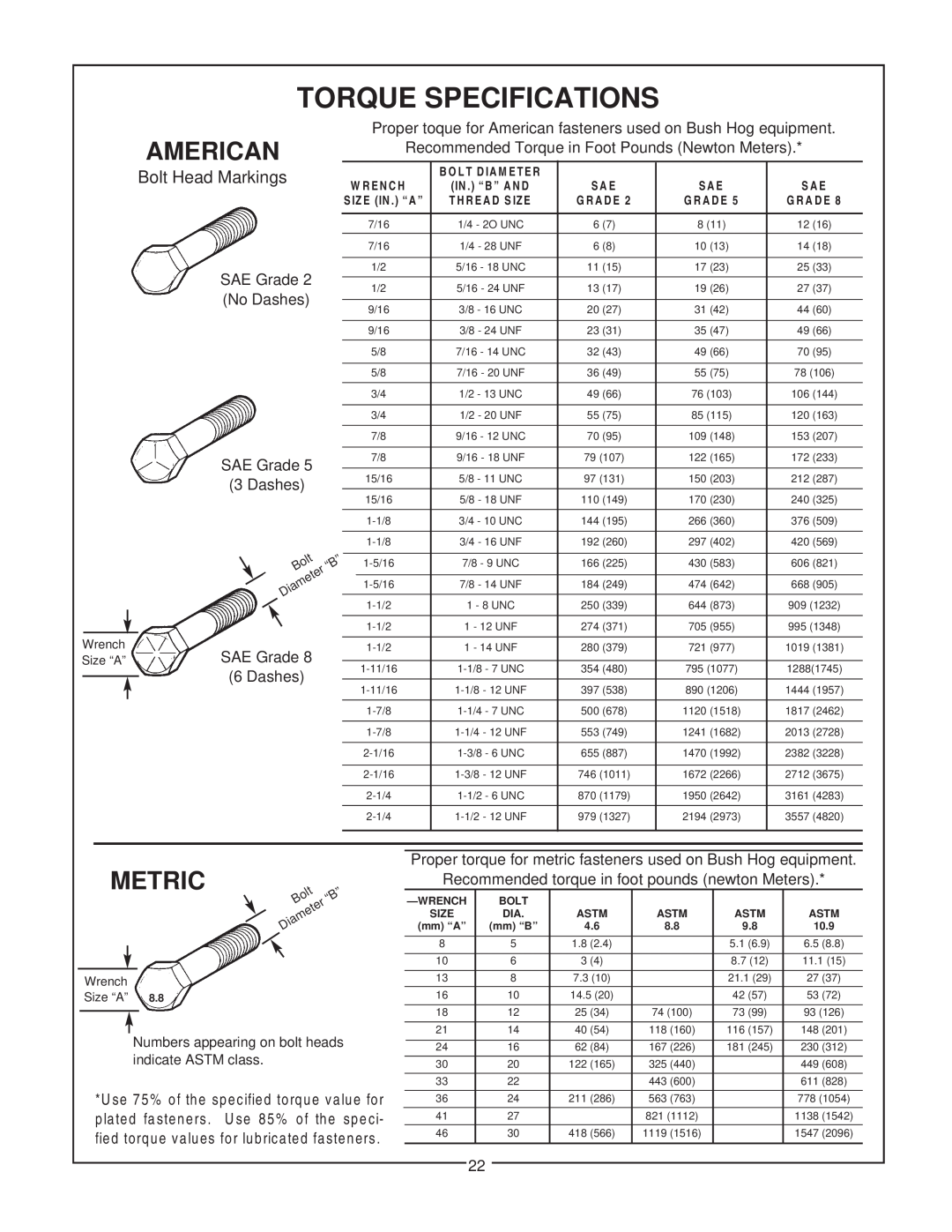 Bush Hog SM 60 Torque Specifications, American, Metric, Bolt Head Markings, W R E N C H, S Iz E In . “A ”, Wrench Size “A” 