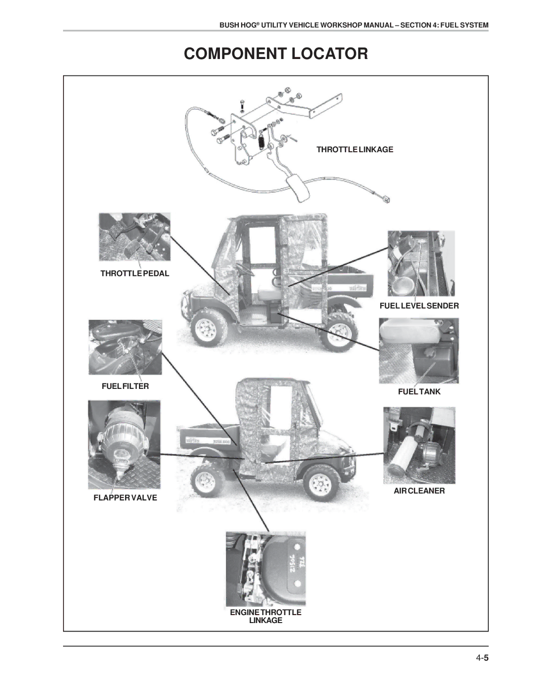 Bush Hog Utility Vehicles specifications Component Locator 