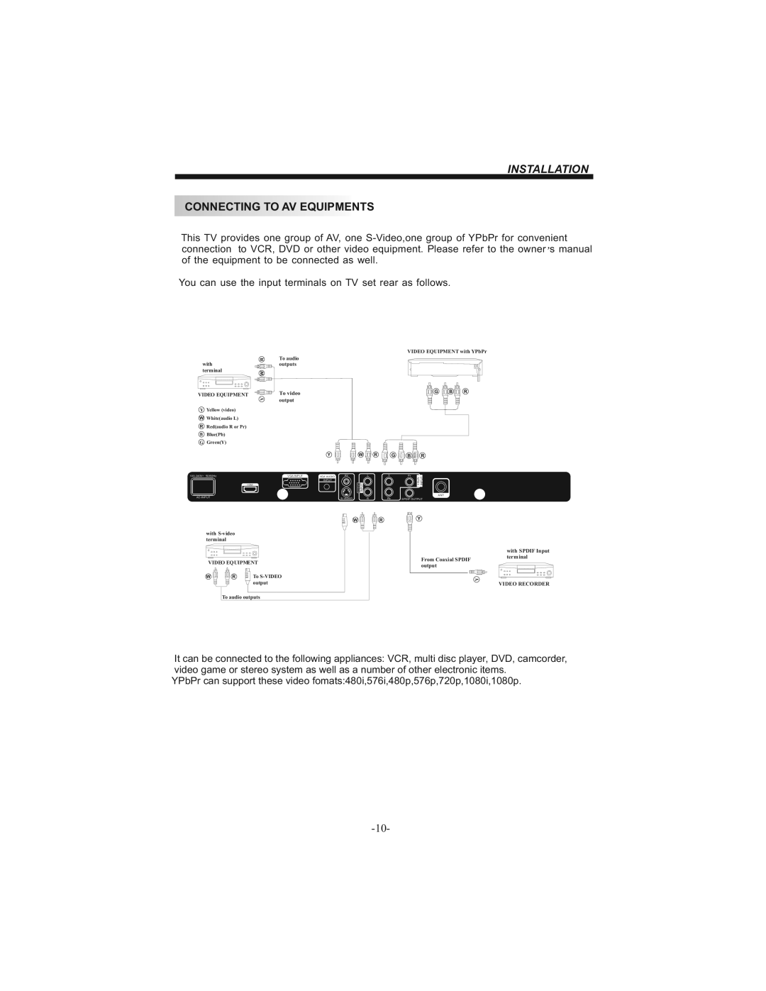 Bush IDLCD1904HD instruction manual Connecting to AV Equipments, Video Equipment 