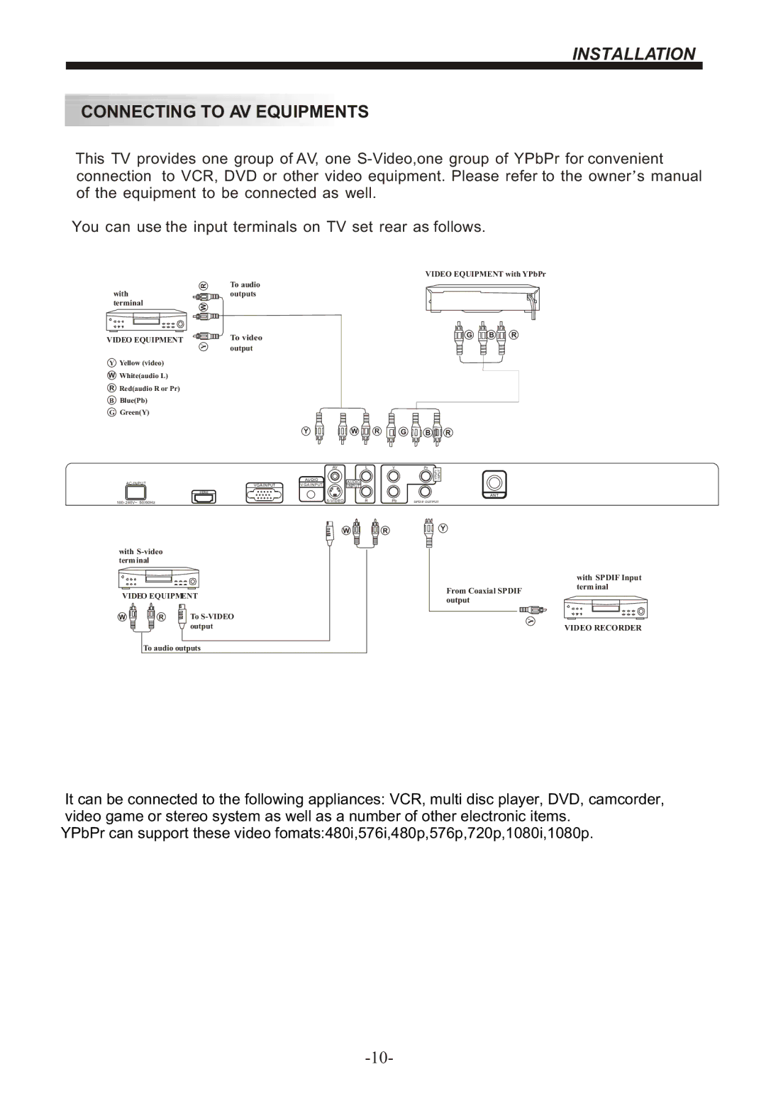 Bush IDLCD2204HD instruction manual Connecting to AV Equipments, Video Equipment 