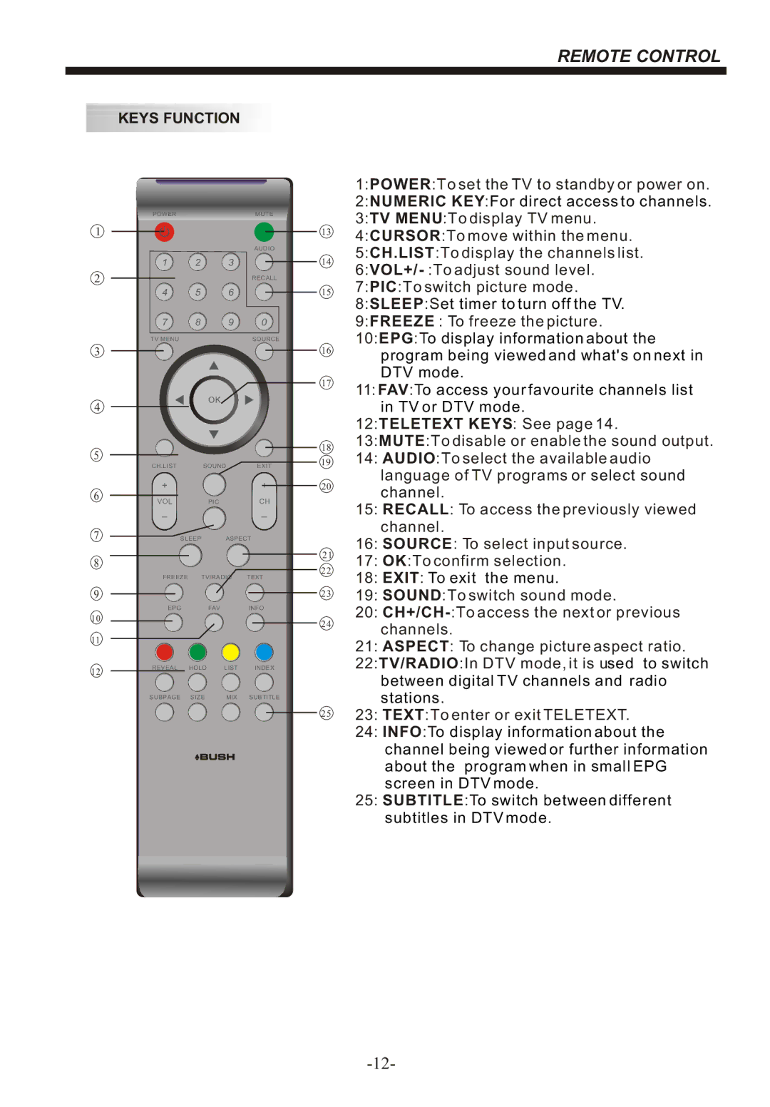 Bush IDLCD2204HD instruction manual 1POWERTo set the TV to standby or power on 