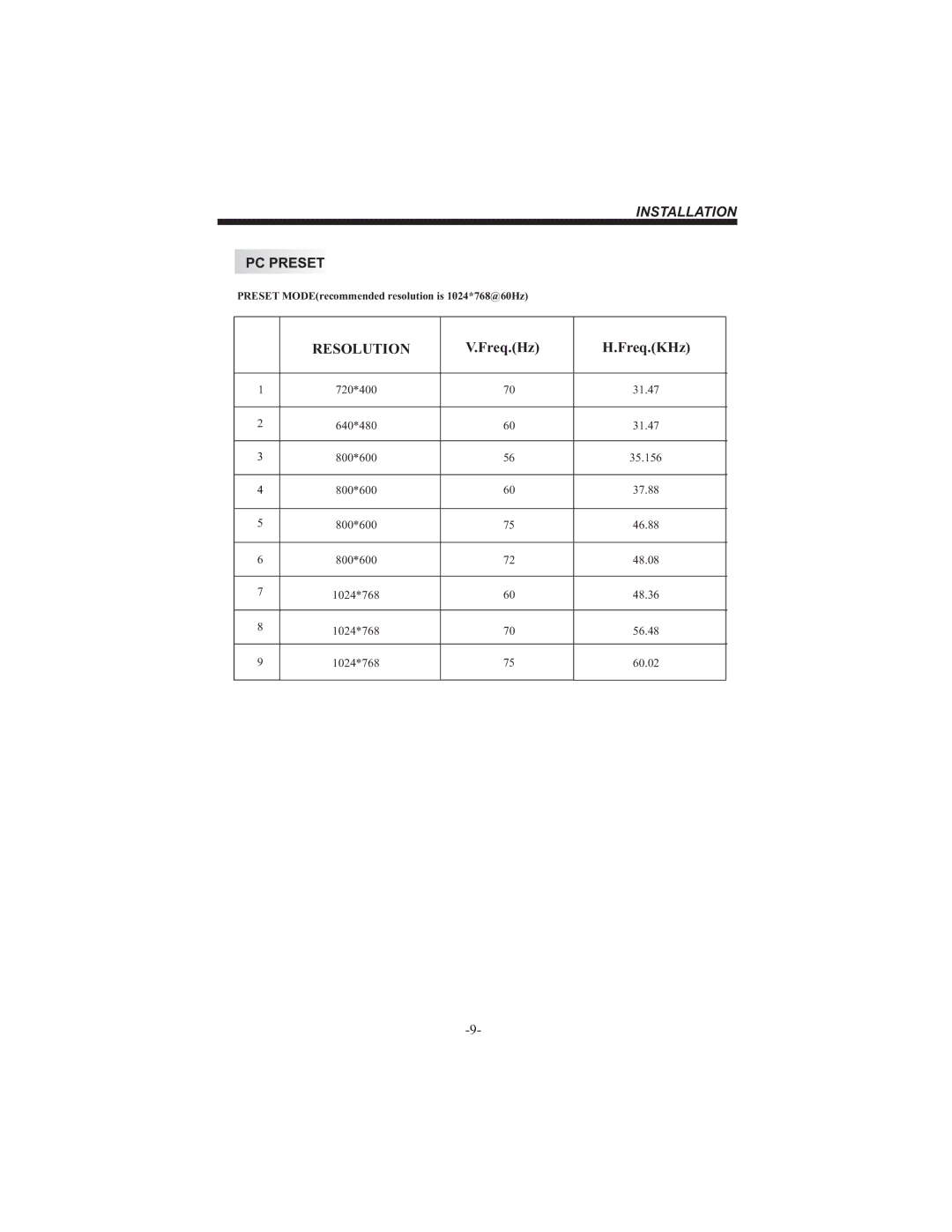 Bush IDLCD2604HD instruction manual Resolution, PC Preset 