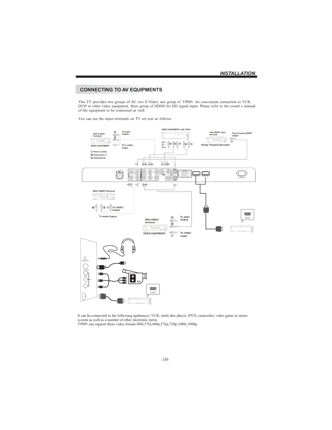 Bush IDLCD2604HD instruction manual Connecting to AV Equipments, Video Equipment 