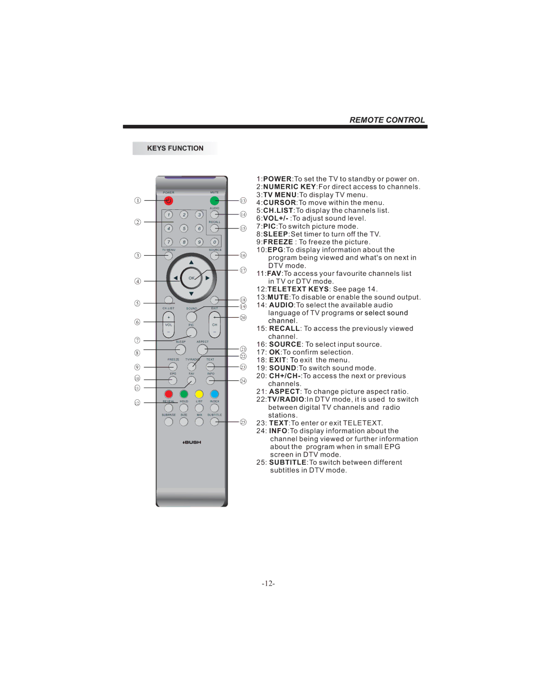 Bush IDLCD2604HD instruction manual 15 7PICTo switch picture mode 