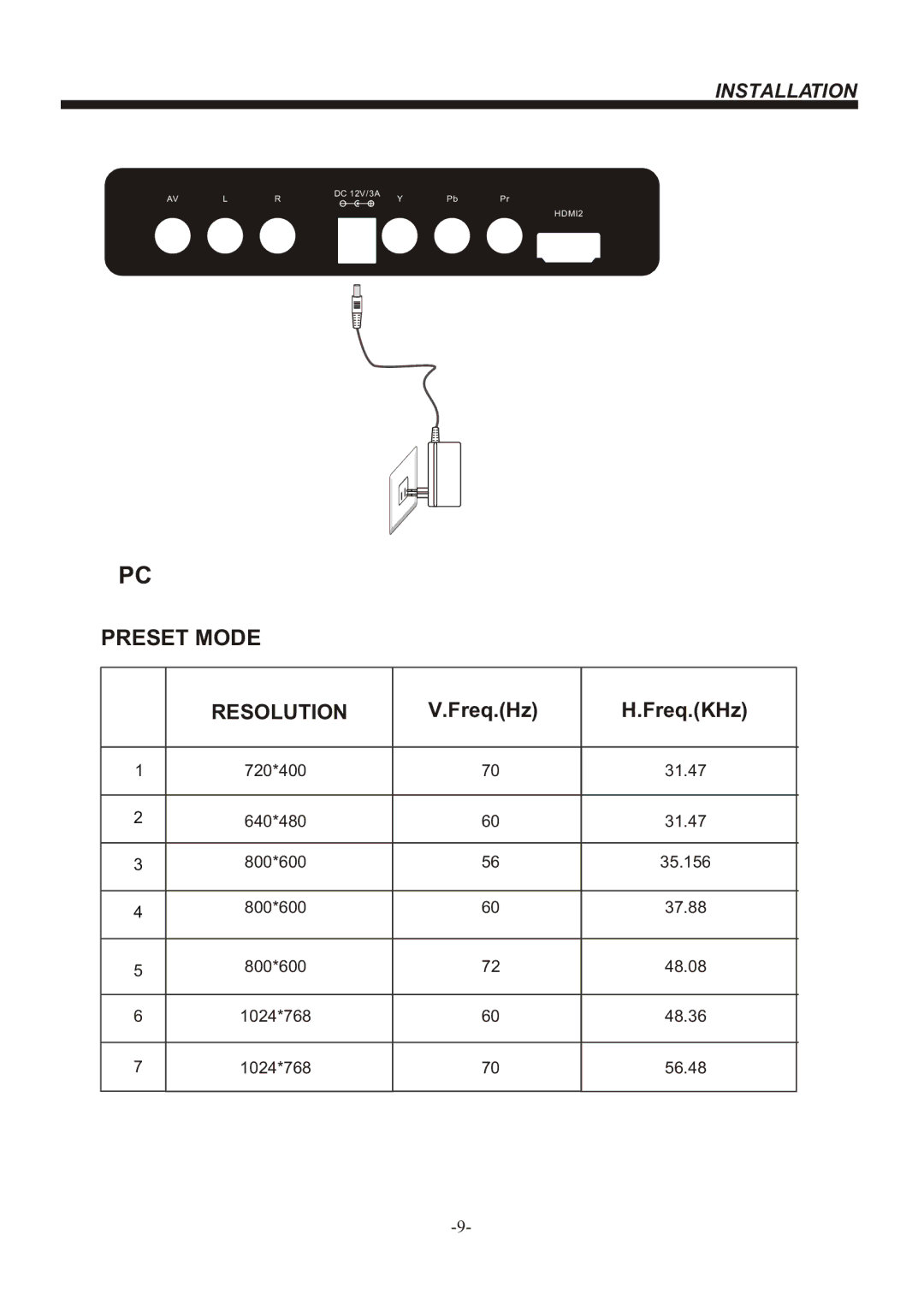 Bush IDLED2201, IDLED2401, IDLED1901 instruction manual Preset Mode Resolution 