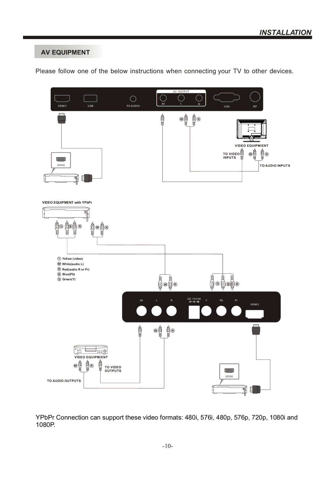 Bush IDLED1901, IDLED2401, IDLED2201 instruction manual AV Equipment, Video Equipment with YPbPr 