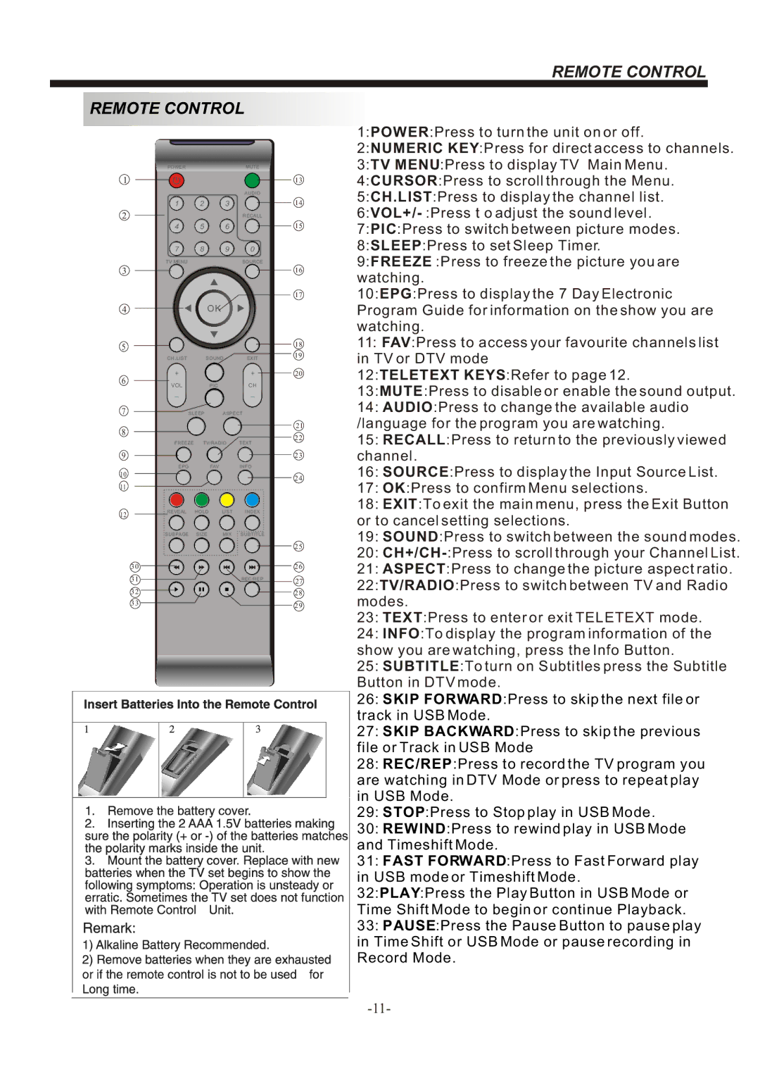 Bush IDLED2401, IDLED2201, IDLED1901 instruction manual Remote Control 