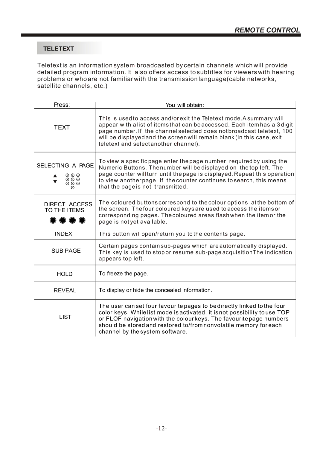 Bush IDLED2201, IDLED2401, IDLED1901 instruction manual Text 