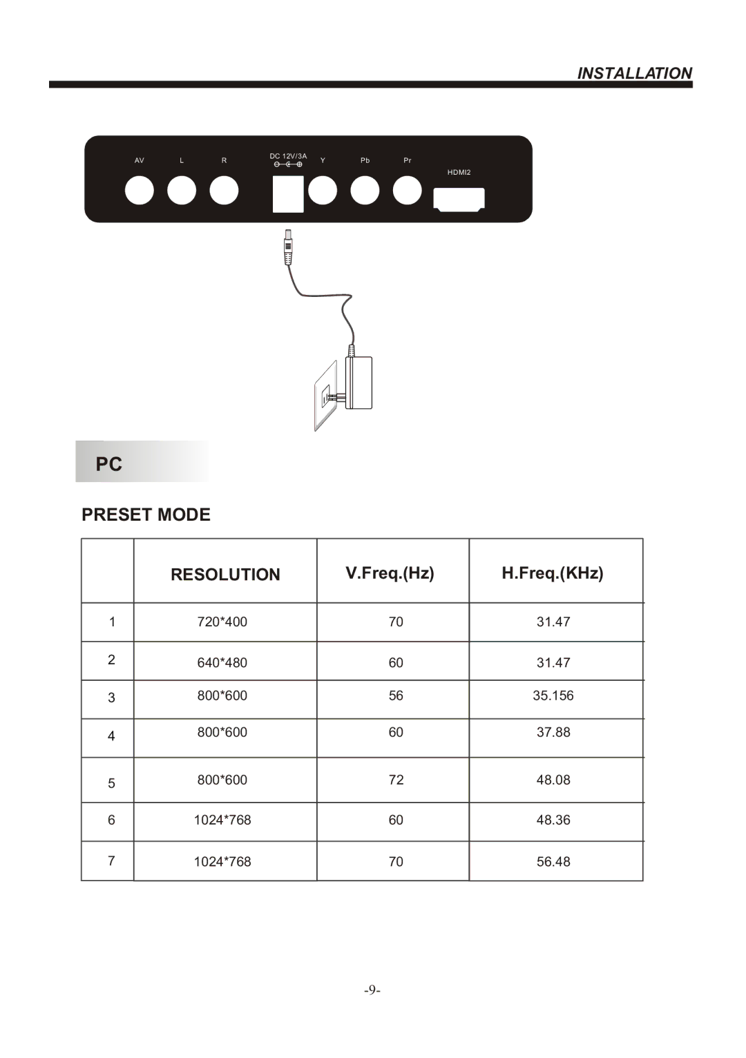 Bush IDLED2402DVD, IDLED2202DVD instruction manual Preset Mode Resolution 