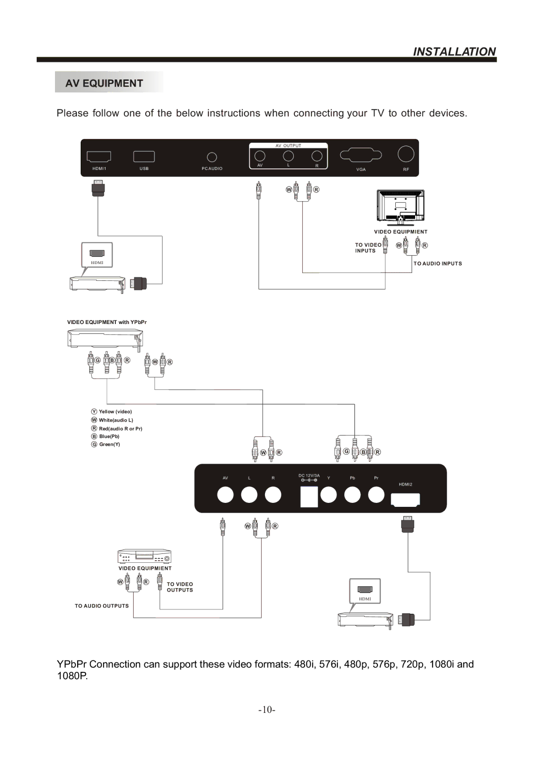 Bush IDLED2202DVD, IDLED2402DVD instruction manual AV Equipment, Video Equipment with YPbPr 