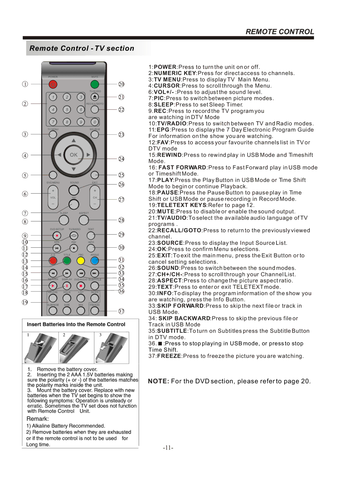 Bush IDLED2402DVD, IDLED2202DVD instruction manual Remote Control TV section 