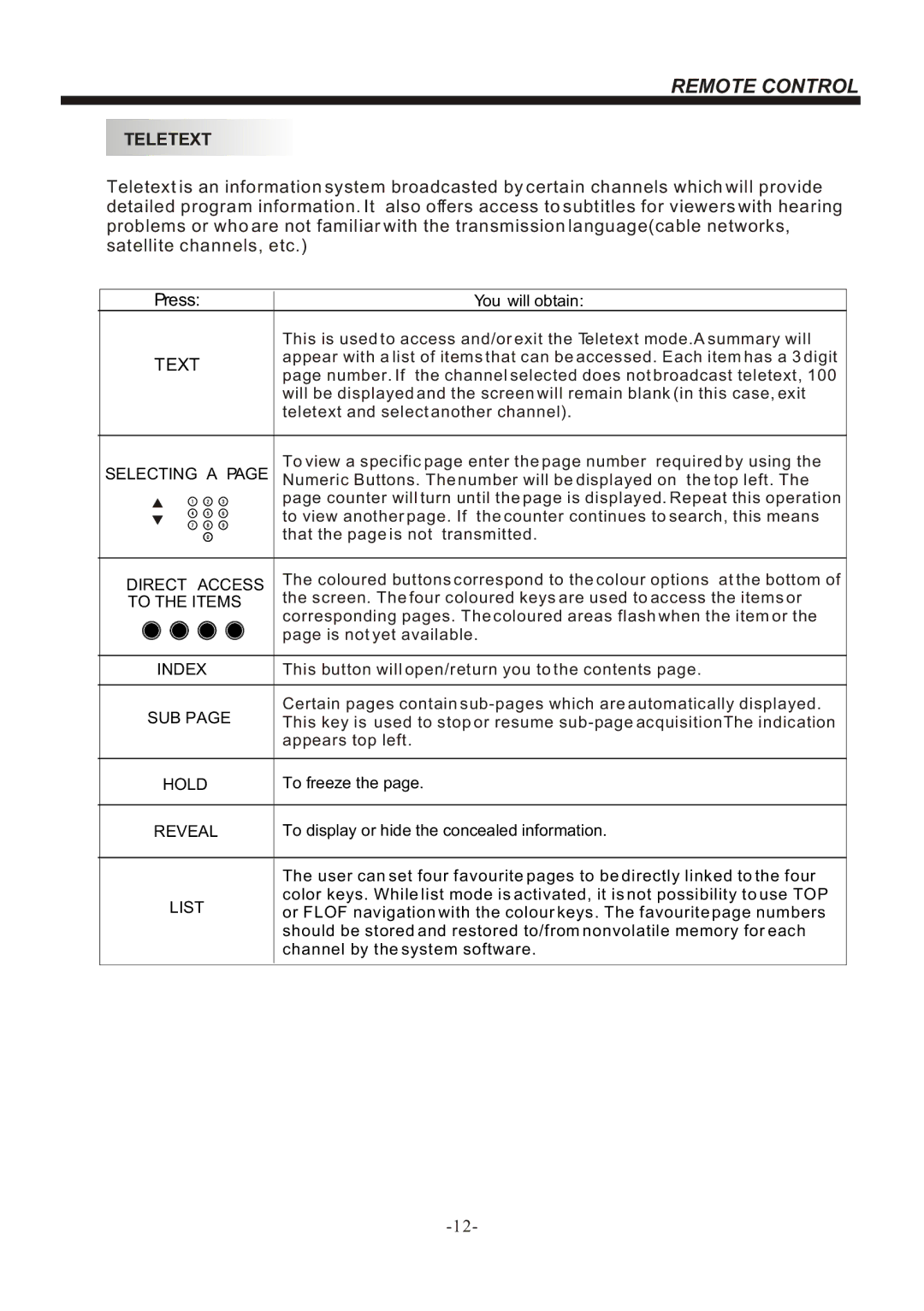 Bush IDLED2202DVD, IDLED2402DVD instruction manual Text 