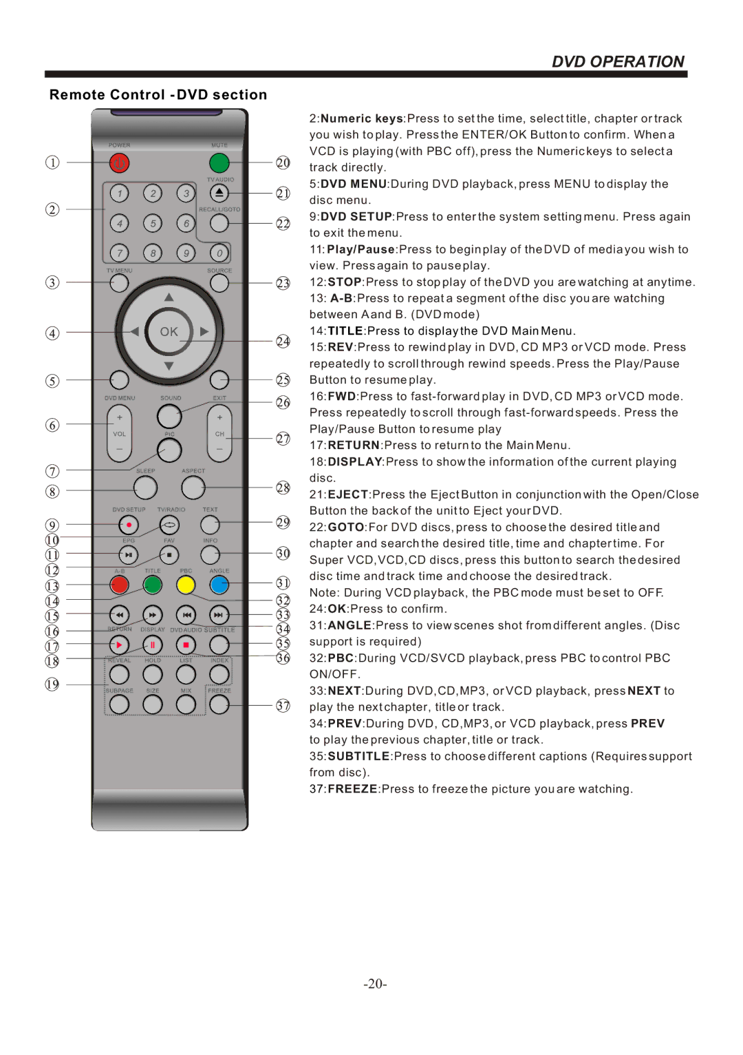 Bush IDLED2202DVD, IDLED2402DVD instruction manual Remote Control DVD section 