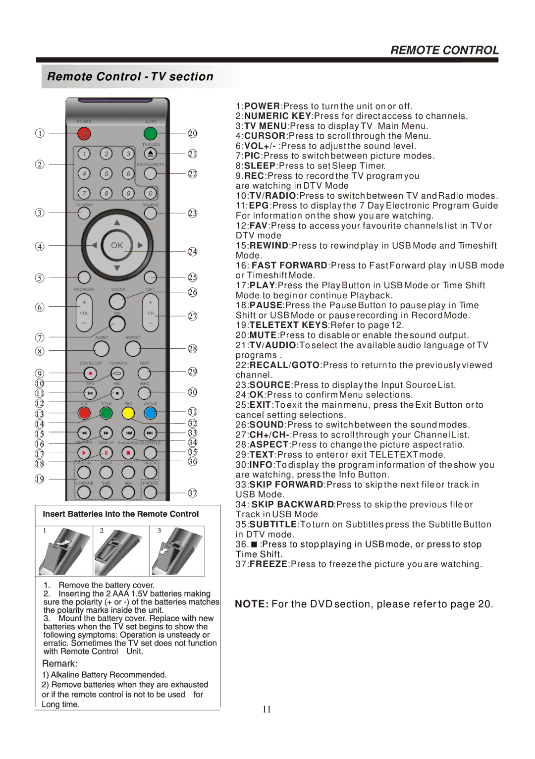 Bush IDLED2402DVD instruction manual Remote Control TV section 