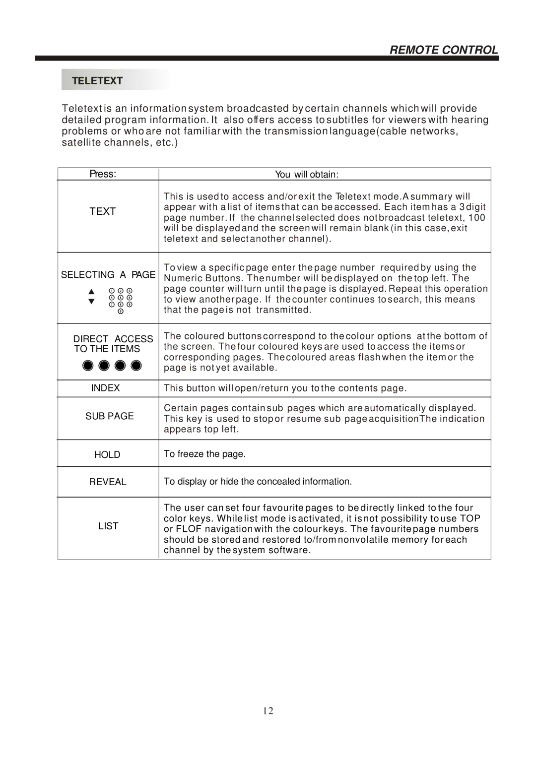 Bush IDLED2402DVD instruction manual Text 