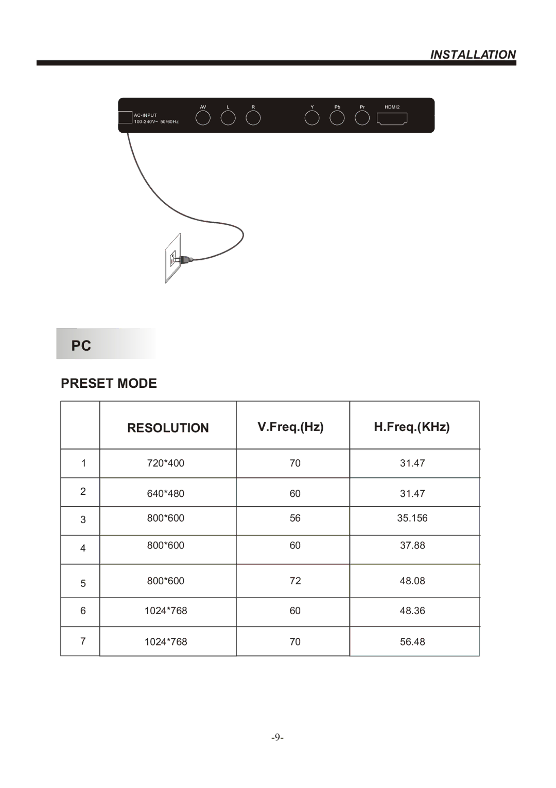 Bush IDLED3201, IDLED2601 instruction manual Preset Mode Resolution 