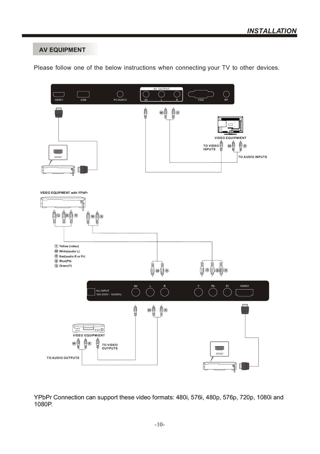 Bush IDLED2601, IDLED3201 instruction manual AV Equipment, Video Equipment with YPbPr 