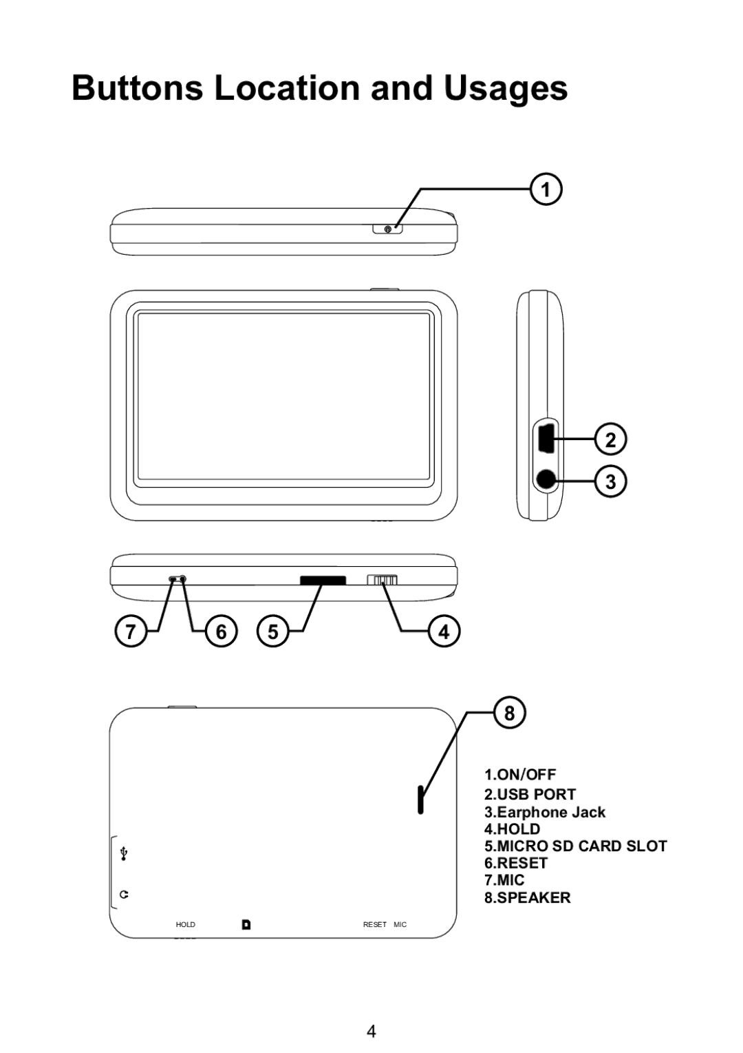 Bush MPK4230BUK user manual Buttons Location and Usages 