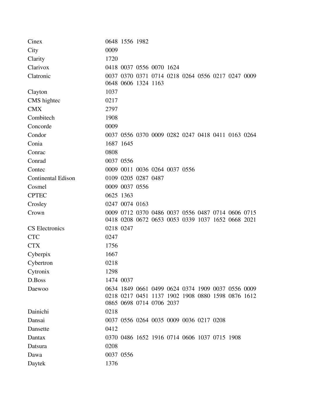 Bush PVRRCU manual Cmx, Cptec, Ctc, Ctx 