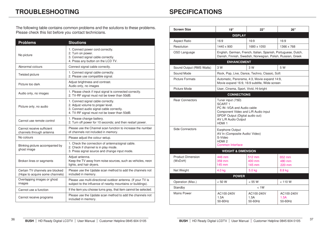 Bush Q41T2201672 1B instruction manual Troubleshooting, Specifications 