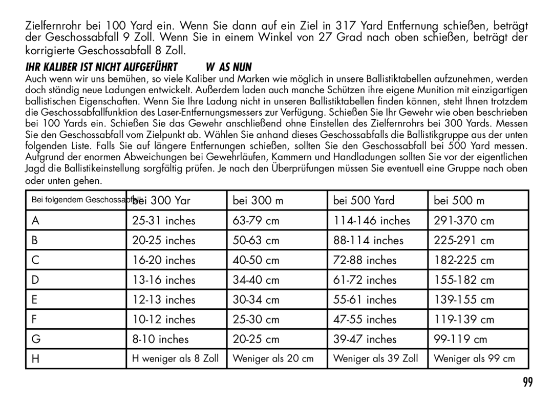 Bushnell 1000 manual Ihr Kaliber ist nicht aufgeführt. Was nun? 