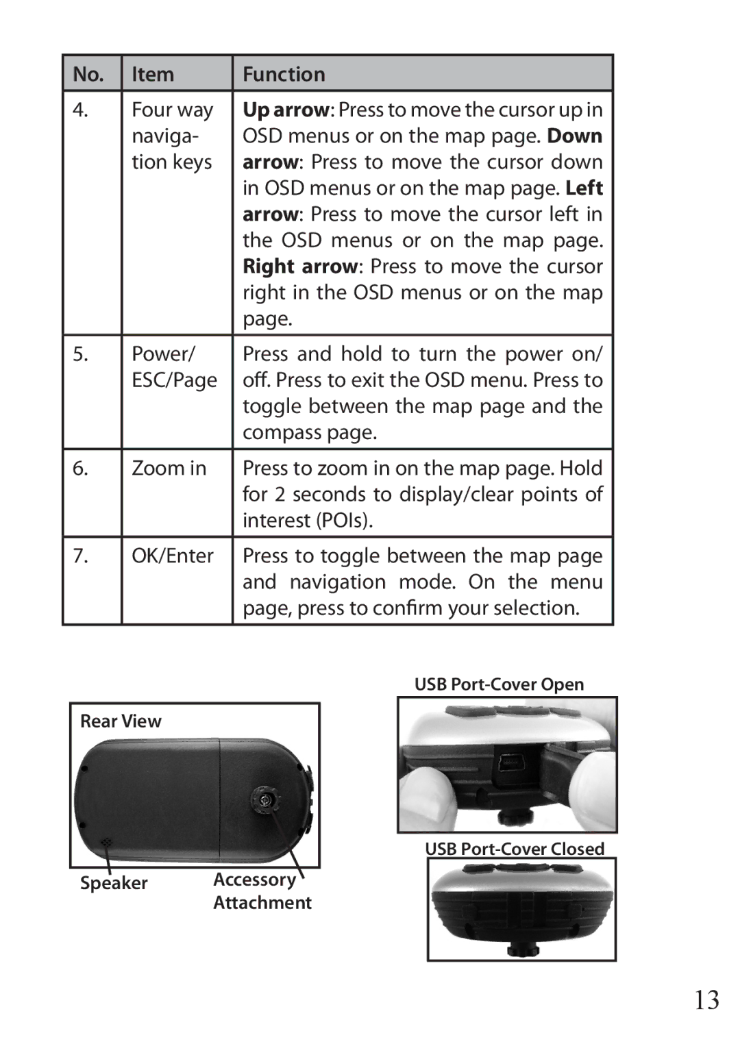 Bushnell 110 instruction manual No. Item 