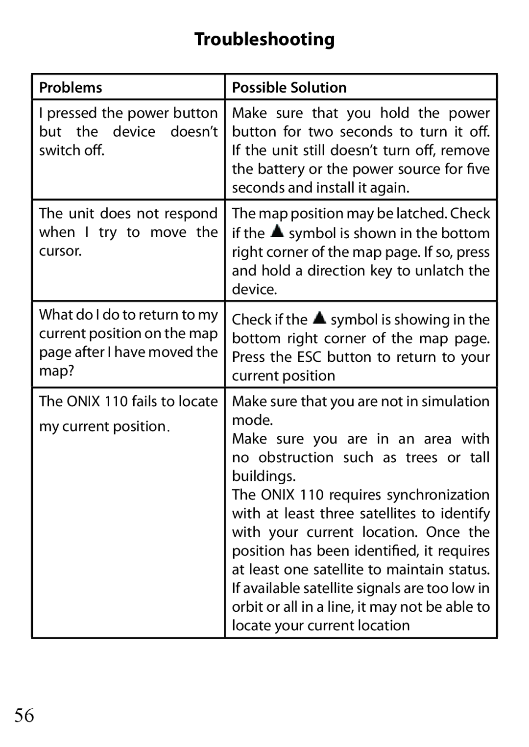 Bushnell 110 instruction manual Problems Possible Solution 