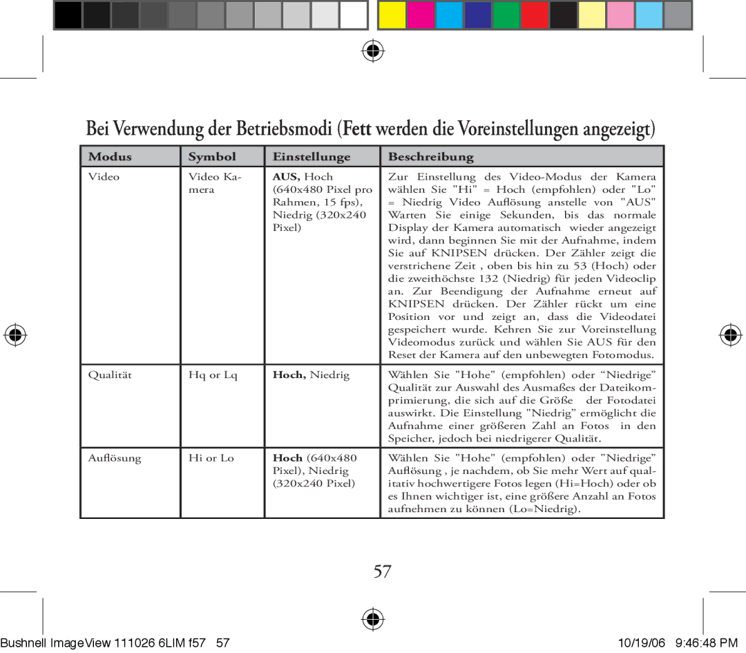 Bushnell 111026 6LIM F2 instruction manual Modus Symbol Einstellunge Beschreibung 