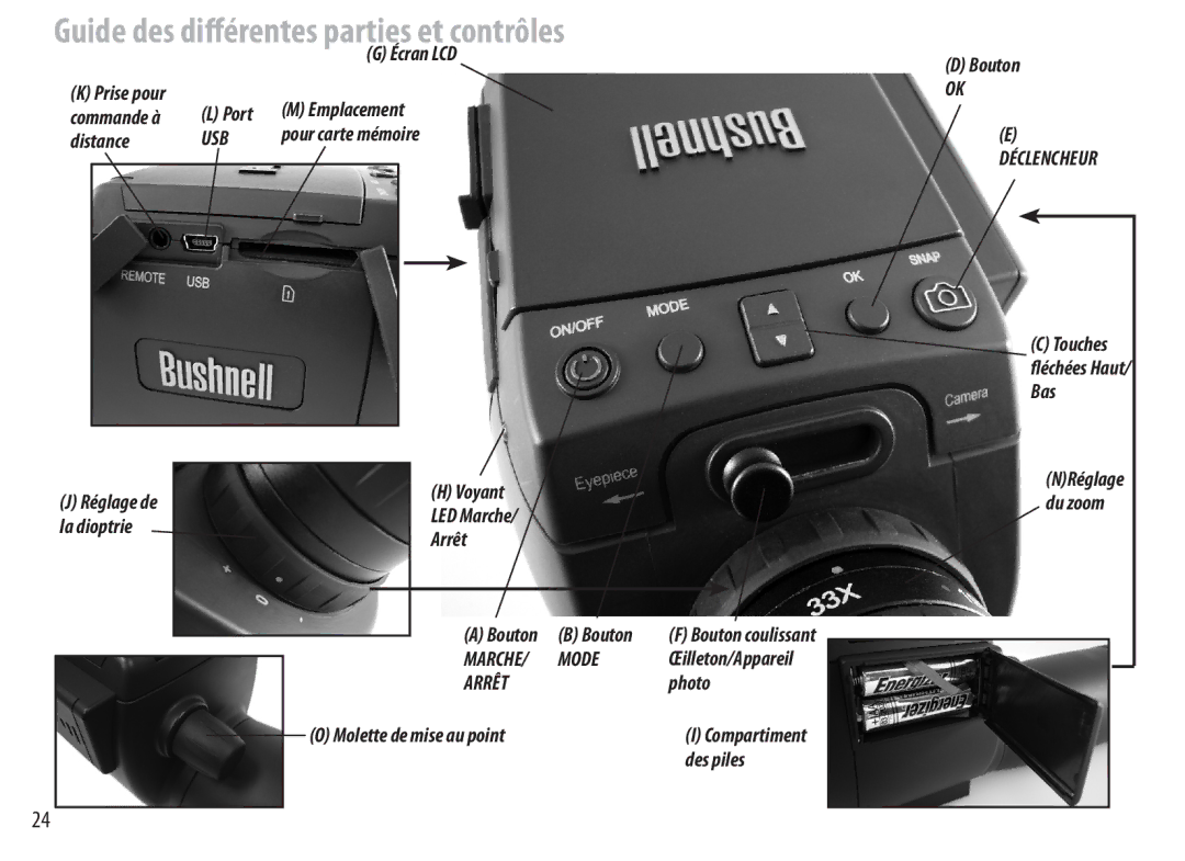 Bushnell 111545 user manual Guide des différentes parties et contrôles 