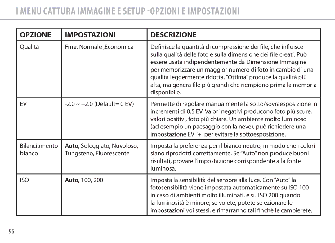 Bushnell 111545 user manual Menu Cattura Immagine e Setup -Opzioni e Impostazioni 