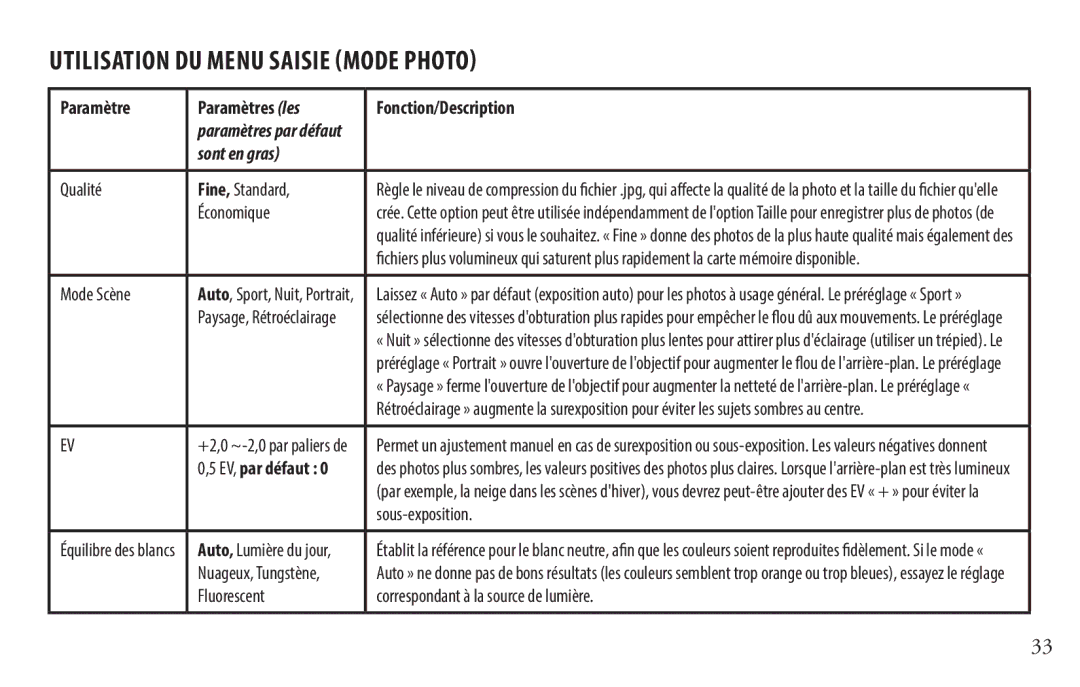 Bushnell 118328 instruction manual Qualité Fine, Standard, Économique, Mode Scène, Sous-exposition 