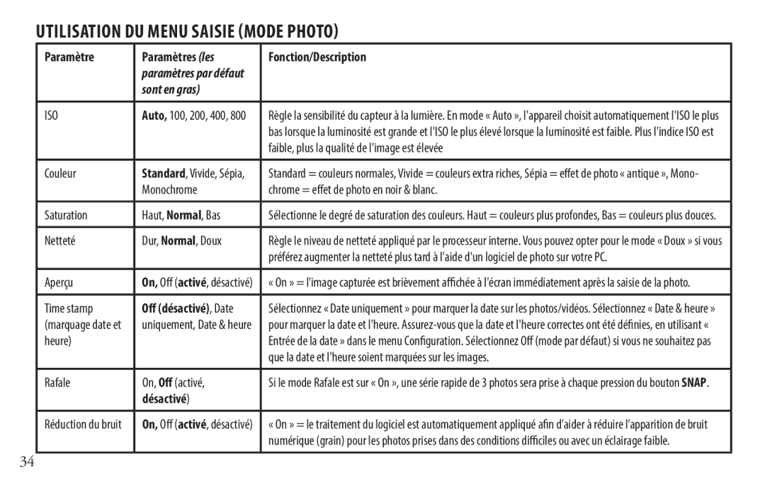 Bushnell 118328 instruction manual Désactivé 