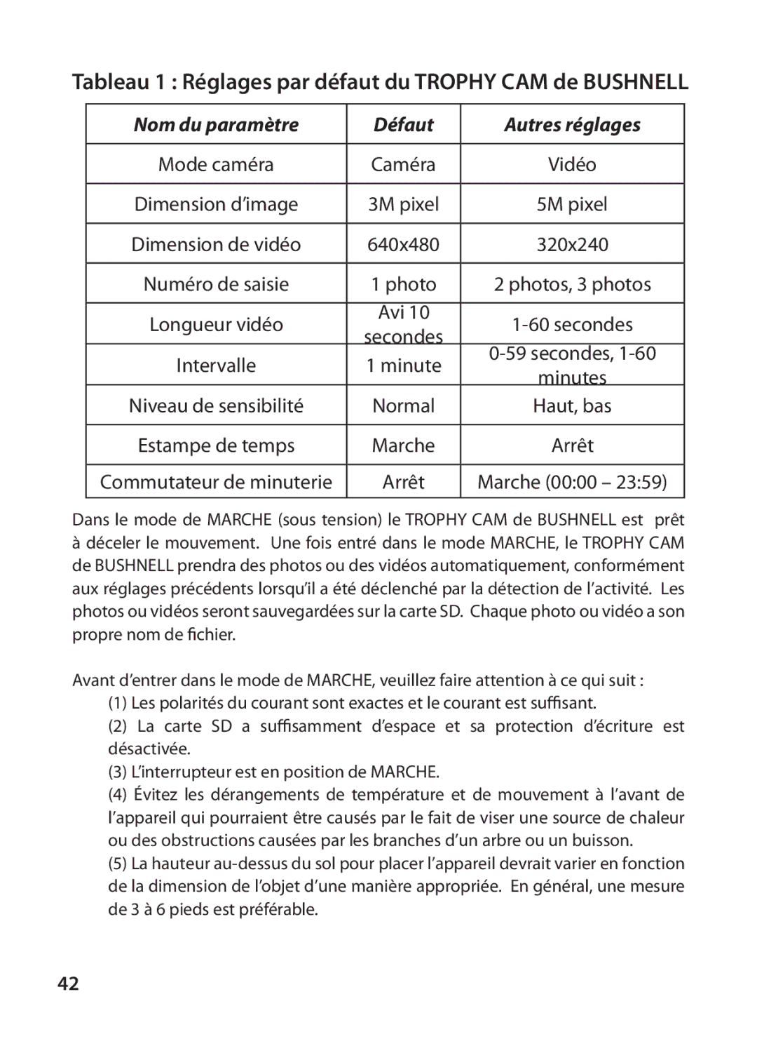 Bushnell 119405, 119415 instruction manual Tableau 1 Réglages par défaut du Trophy CAM de Bushnell 