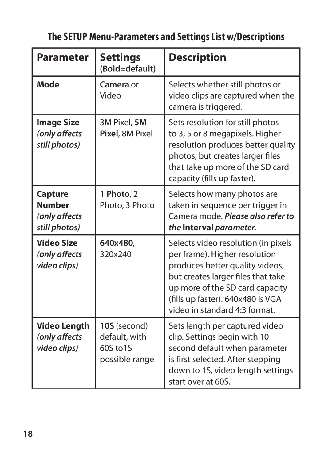 Bushnell 119426C, 119425C2 Parameter Settings Description, Only affects, Still photos Interval parameter, Video clips 