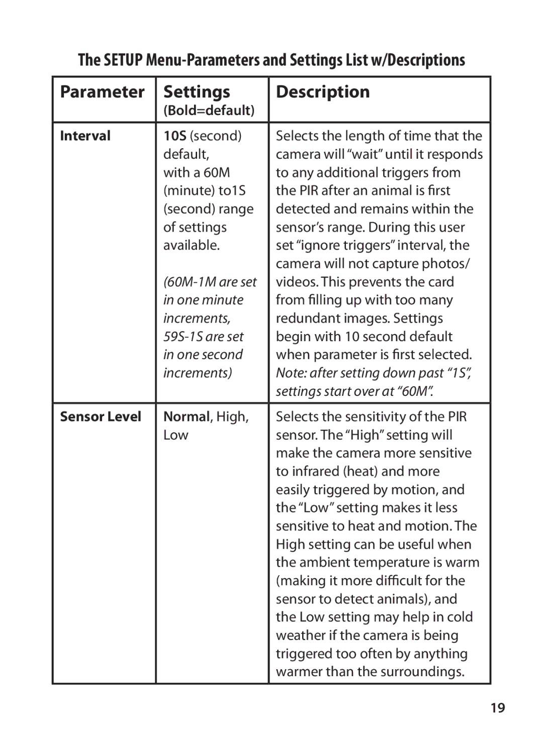 Bushnell 119425C2, 119426C instruction manual Bold=default Interval, Increments Settings start over at 60M 