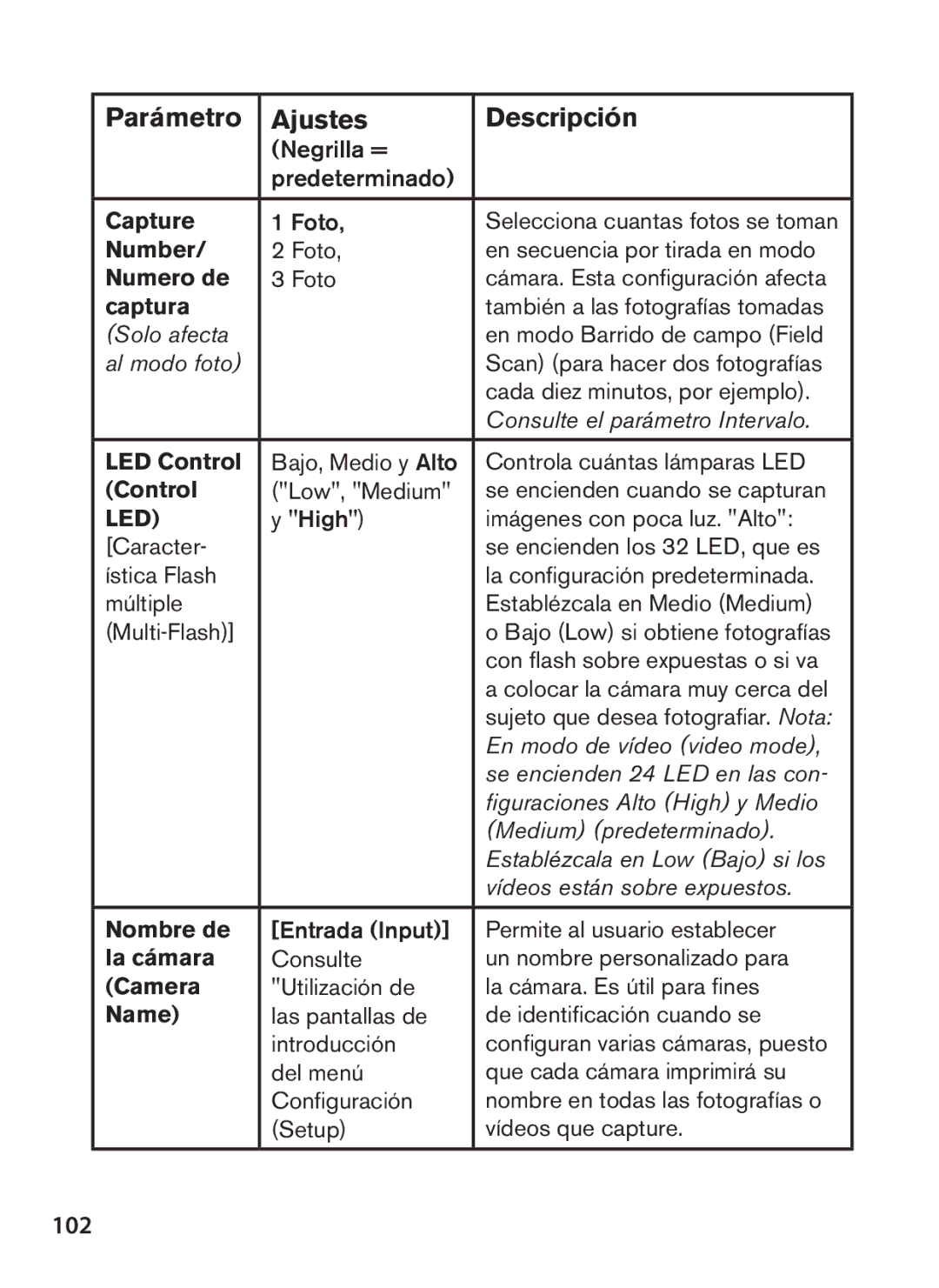 Bushnell 119438 instruction manual 102, Numero de, Captura, Control, La cámara 