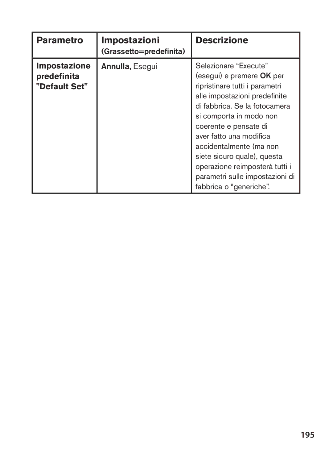 Bushnell 119438 instruction manual 195, Impostazione, Annulla, Esegui, Predefinita 